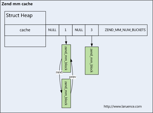 zend_mm_cache.png