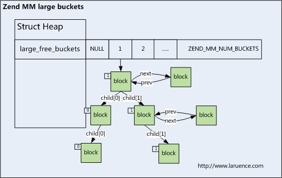 zend_mm_large_buckets.png