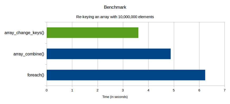array_change_keys_benchmark.png